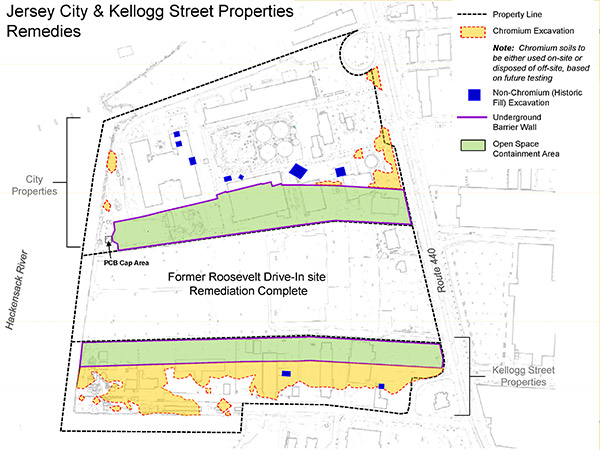 Jersey City & Kellogg Street Properties Remedies